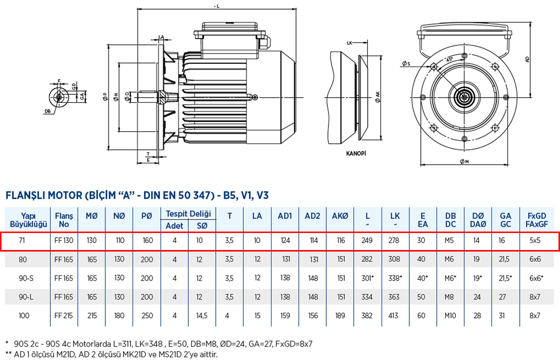 Gamak 0.55 kw 3000 D/D (MS21D 71 M 2d) 220 volt Monofaze Elektrik Motoru B5 Ayaksız Flanşlı Yapı Biçimi Boyut Tablosu